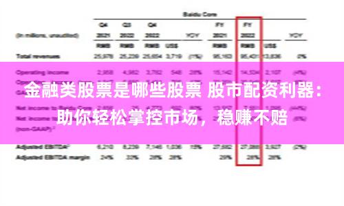 金融类股票是哪些股票 股市配资利器：助你轻松掌控市场，稳赚不赔