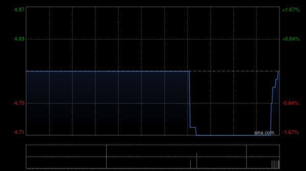 配资可信股票配资门户 ALCO HOLDINGS完成配售1909万股 净筹约6520万港元