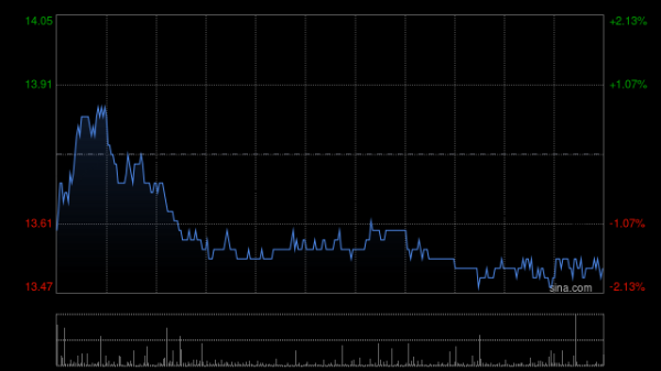 专业股票配资机构 山东黄金A股将于11月29日派发现金红利每股0.08元