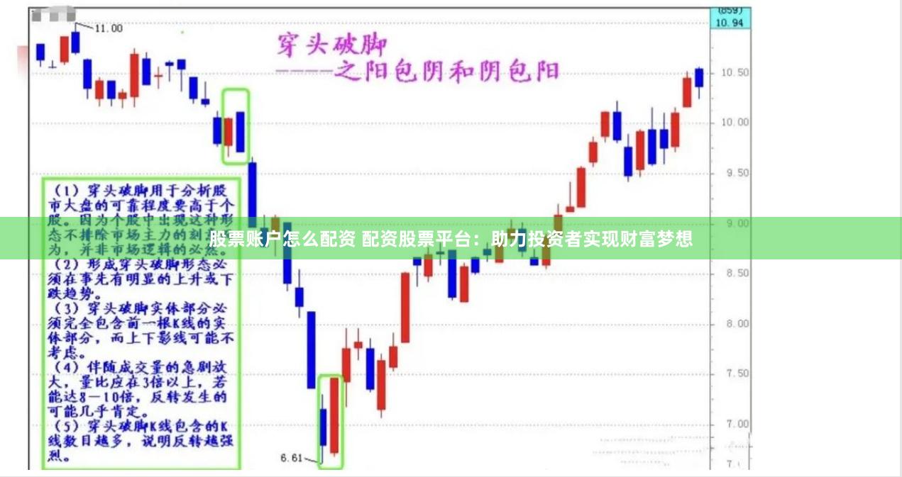股票账户怎么配资 配资股票平台：助力投资者实现财富梦想