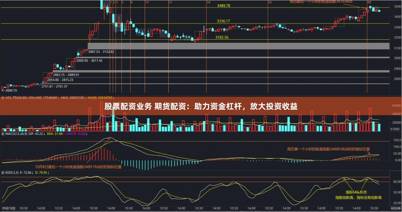 股票配资业务 期货配资：助力资金杠杆，放大投资收益