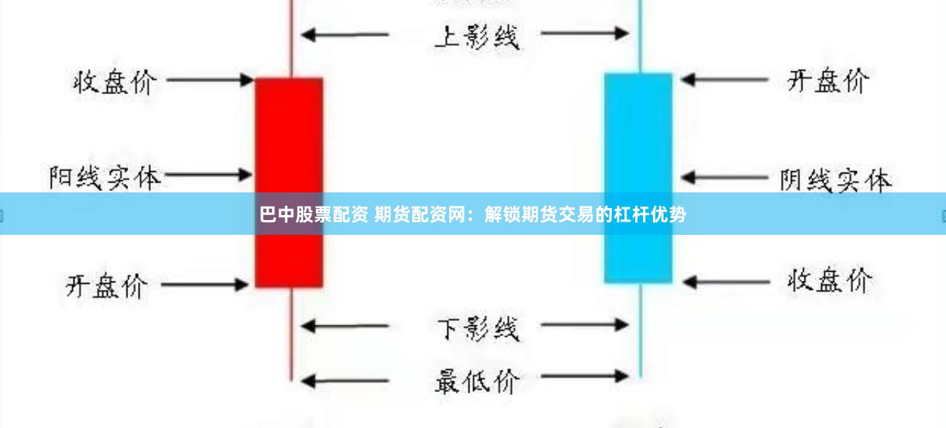 巴中股票配资 期货配资网：解锁期货交易的杠杆优势