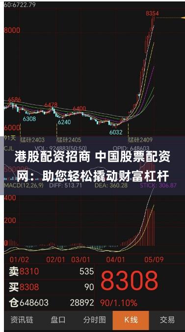 港股配资招商 中国股票配资网：助您轻松撬动财富杠杆