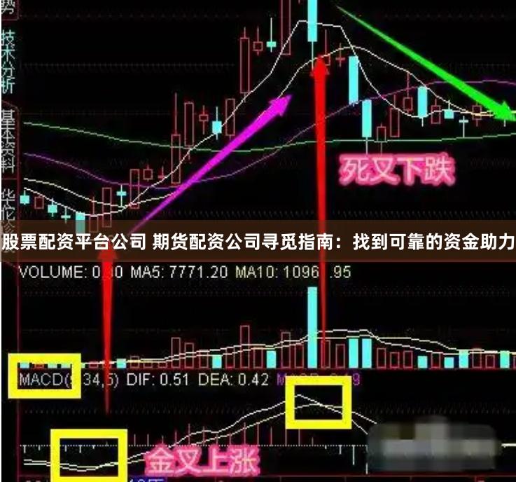 股票配资平台公司 期货配资公司寻觅指南：找到可靠的资金助力