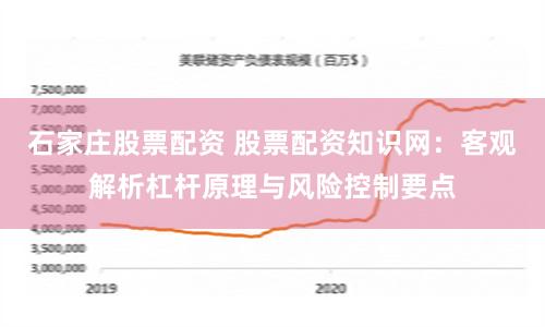 石家庄股票配资 股票配资知识网:客观解析杠杆原理与风险控制要点