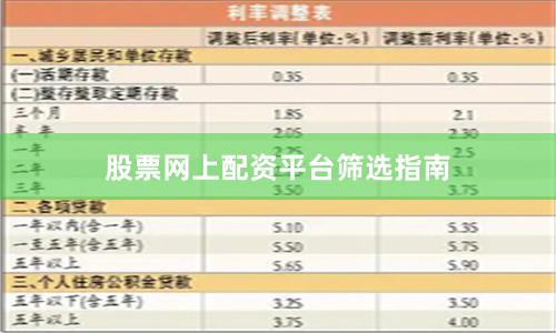 股票网上配资平台筛选指南