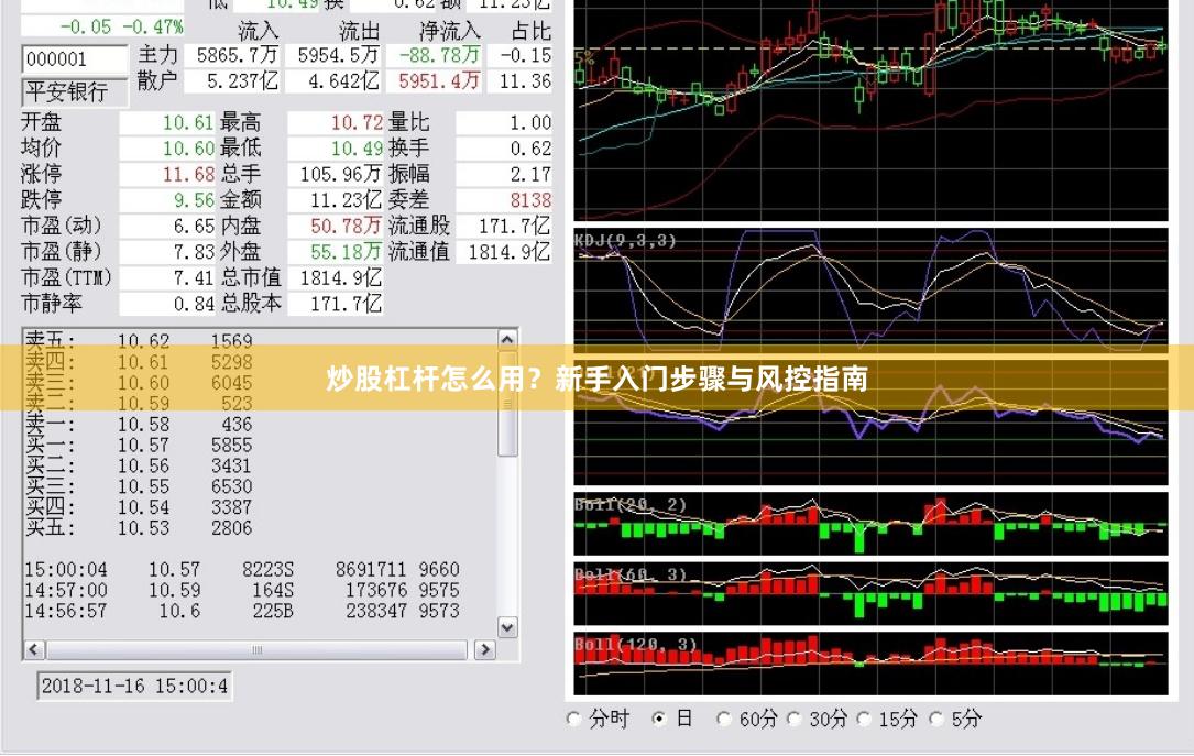 炒股杠杆怎么用？新手入门步骤与风控指南