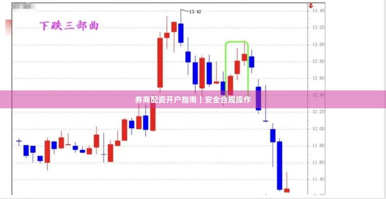 券商配资开户指南｜安全合规操作