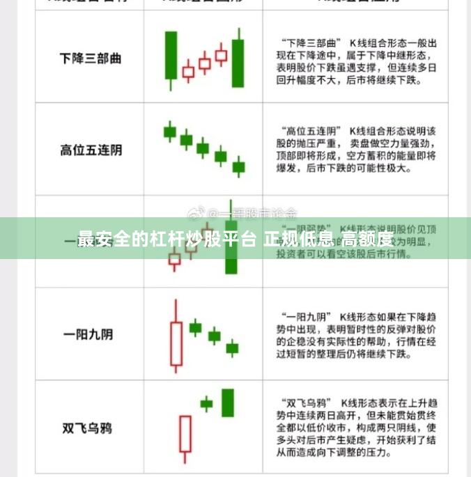 最安全的杠杆炒股平台 正规低息 高额度