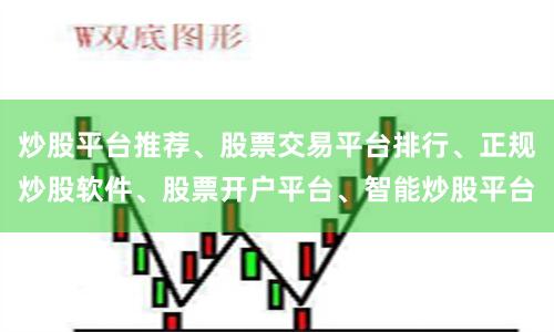 炒股平台推荐、股票交易平台排行、正规炒股软件、股票开户平台、智能炒股平台